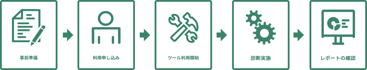 IoTセキュリティ診断の流れ